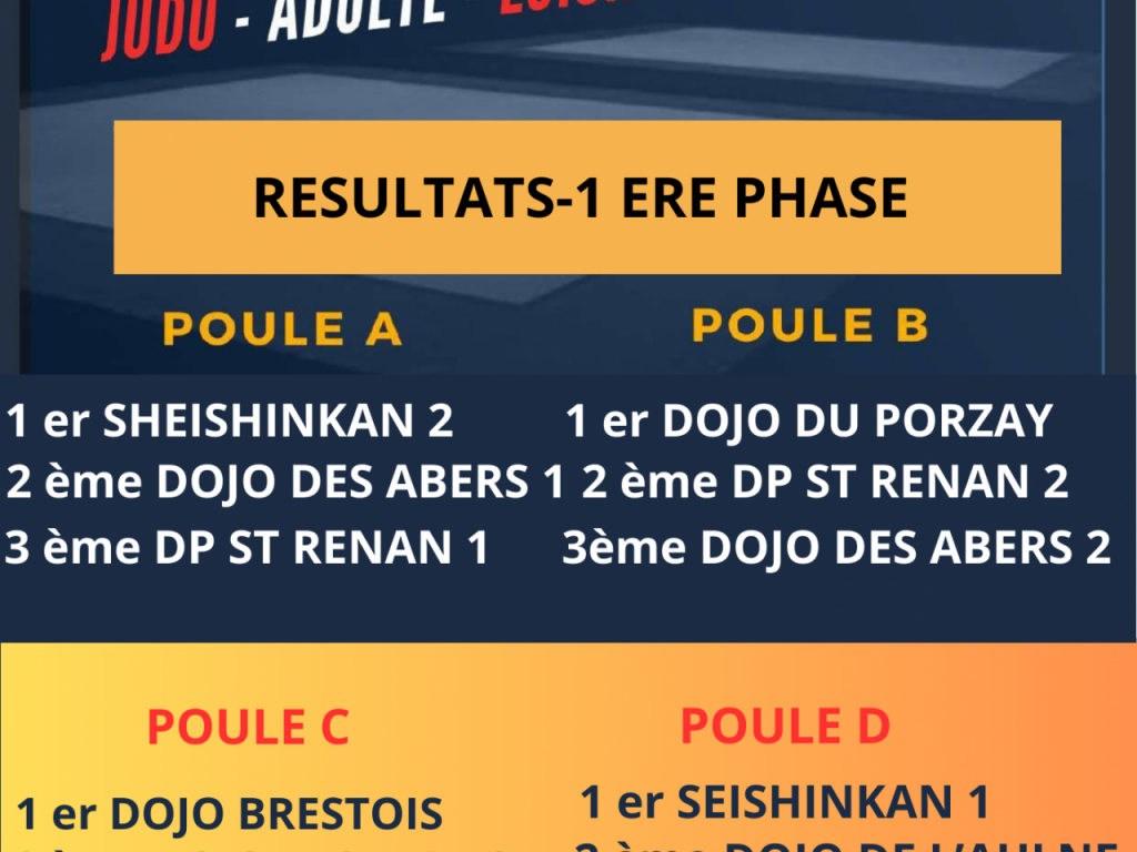 Image de l'actu 'Coupe du Finistère - Résultats 1ère phase - 17-18-19 novembre 2023'