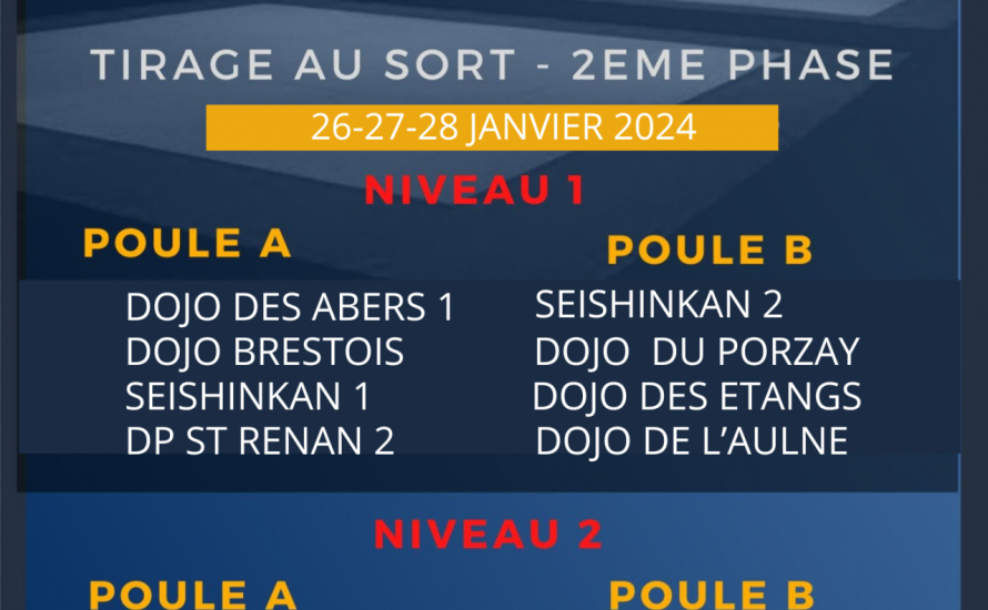 Coupe du Finistère - Tirage au sort 2 -ème phase- 26-27-28 janvier 2024