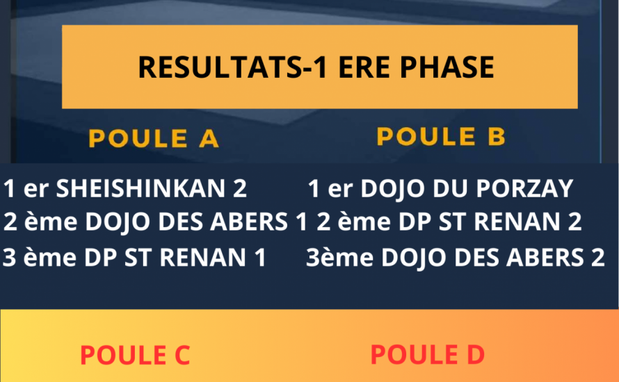 Coupe du Finistère - Résultats 1ère phase - 17-18-19 novembre 2023
